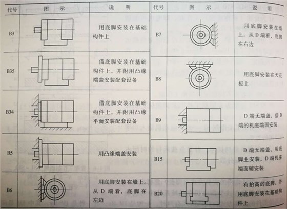 皖南電機(jī)臥式安裝方式