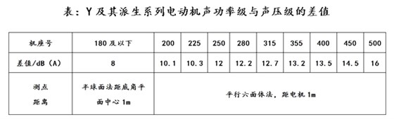 異步電動機(jī)