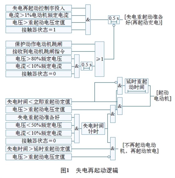 圖1 失電再起動邏輯