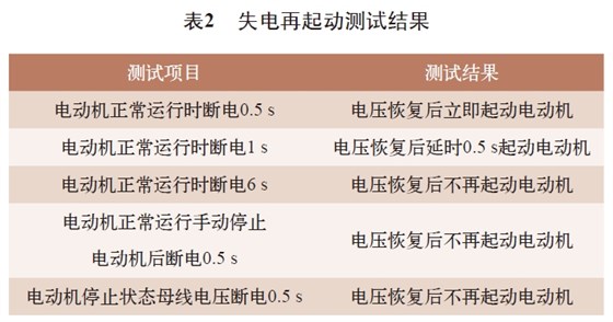 表2 失電再起動測試結果