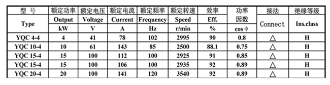 皖南電機(jī)-YQC汽車驅(qū)動電機(jī)數(shù)據(jù)