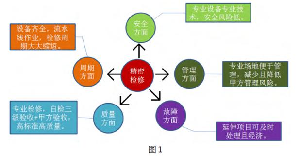 高壓電機(jī)維修