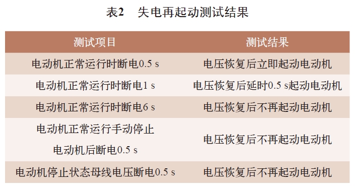 表2 失電再起動測試結(jié)果