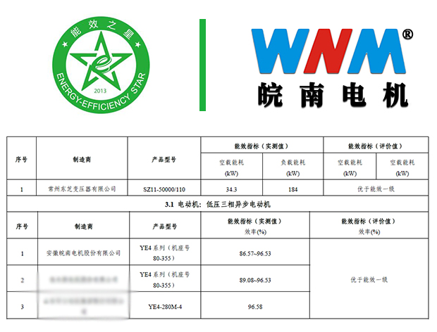 皖南電機YE4電機入選能效之星